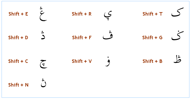 Huruf Jawi Pegon